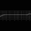 Neumann TLM-102 Diagramma frequenze