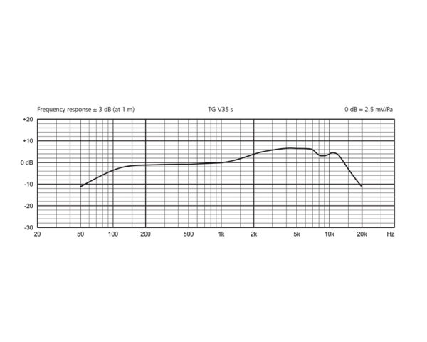 Beyerdynamic TGD56 Risposta in frequenza