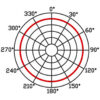 Proel HCM23AK diagramma polare