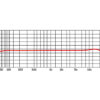 Proel HCM23AK spettro frequenze