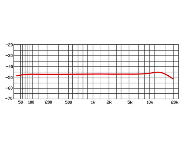 Proel HCM23AK spettro frequenze