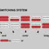 Ibanez-GRG131DXBKF Switch system