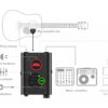 IK-Multimedia iRig Acoustic Stage schema