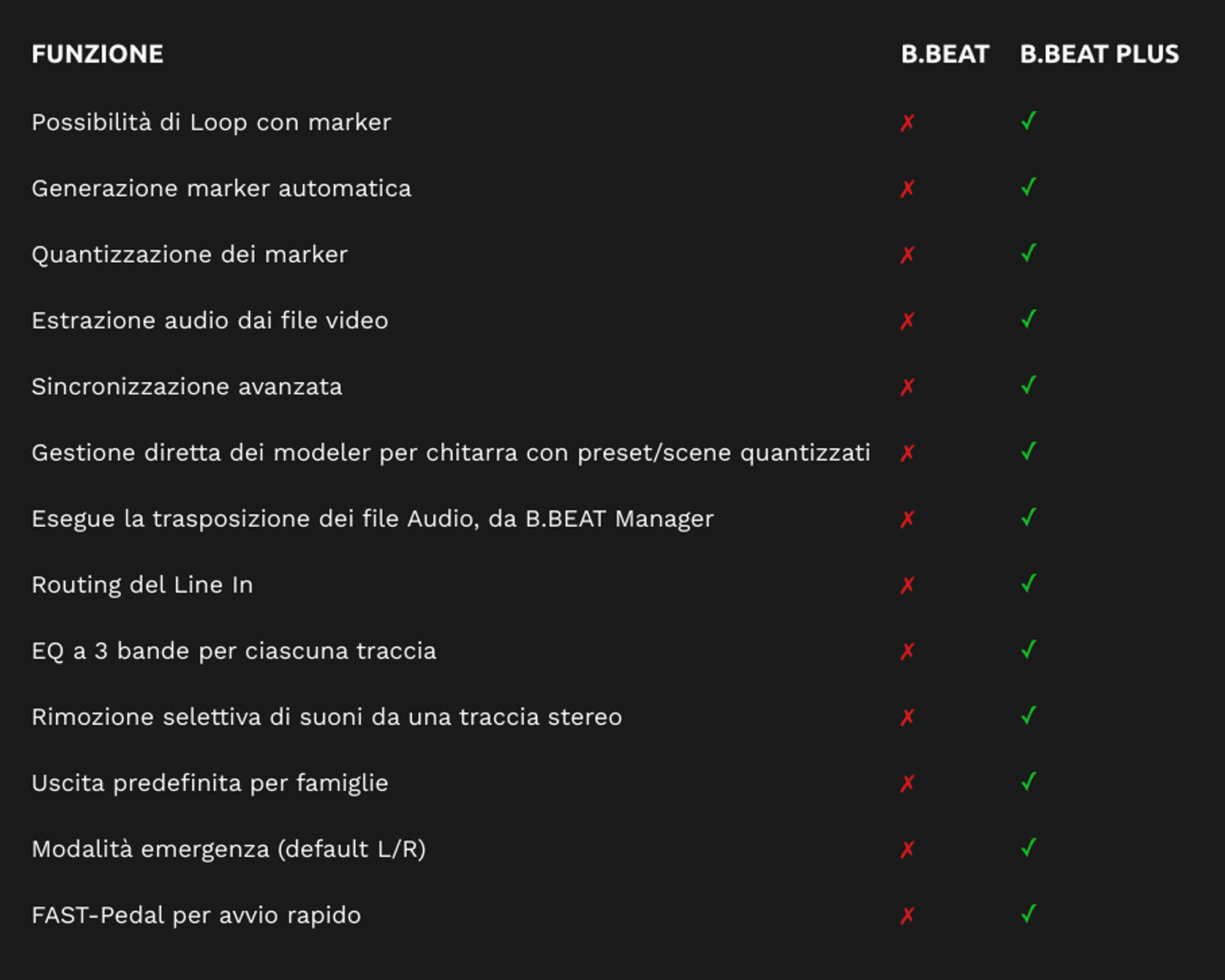 m-live b beat plus differenze con altri modelli